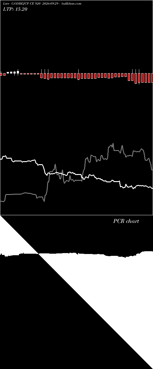  option chart GODREJCP CE 920 2026-09-29 