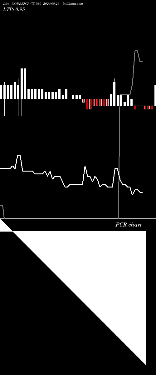  option chart GODREJCP CE 930 2026-09-29 