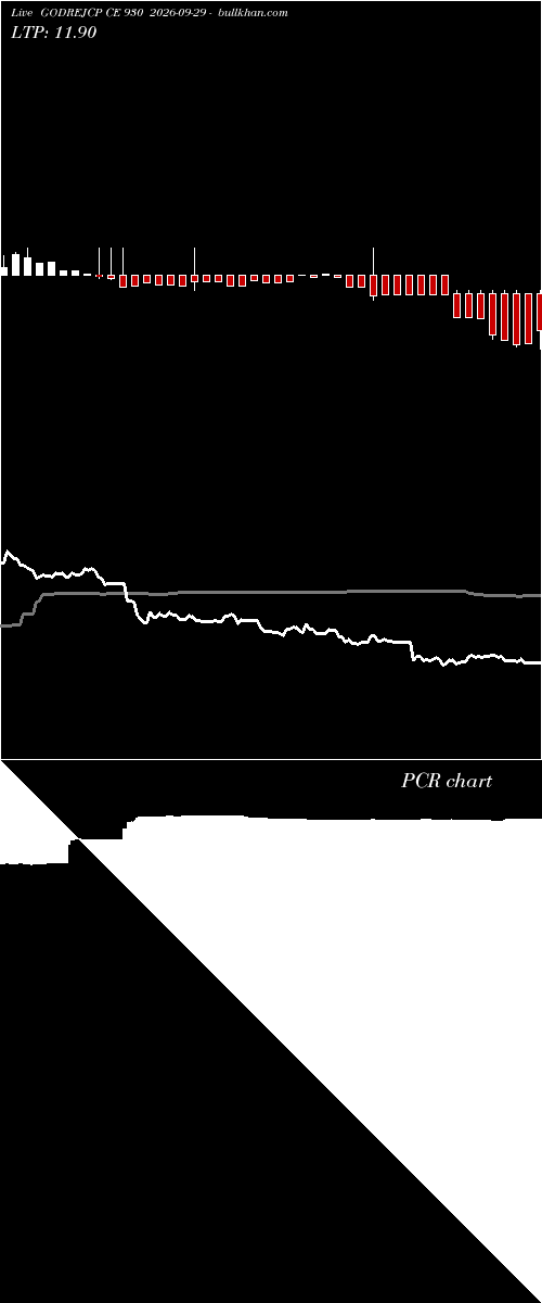  option chart GODREJCP CE 930 2026-09-29 