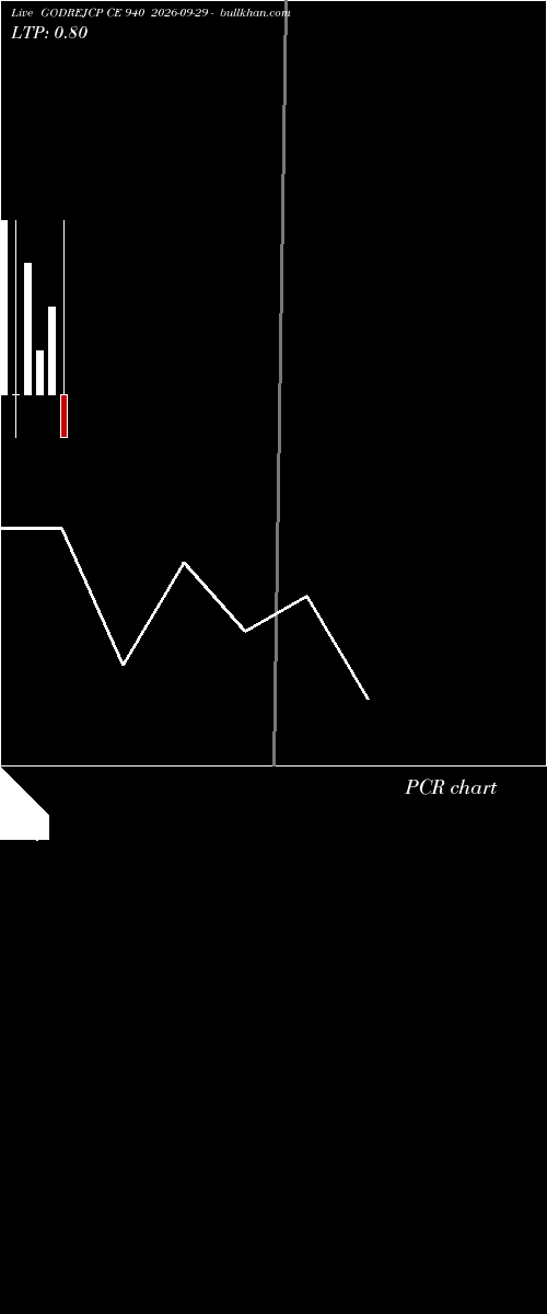 option chart GODREJCP CE 940 2026-09-29 