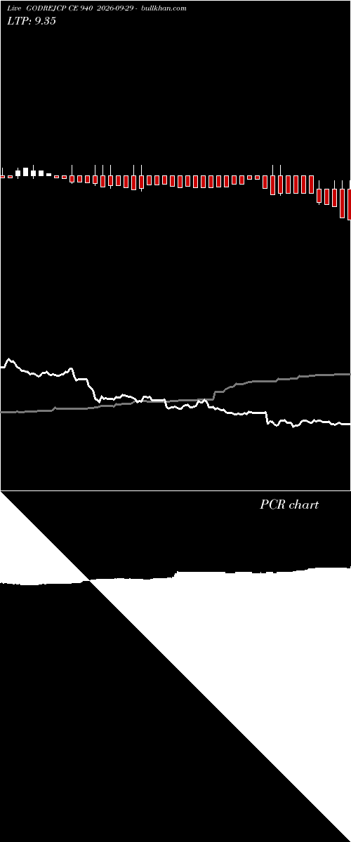  option chart GODREJCP CE 940 2026-09-29 
