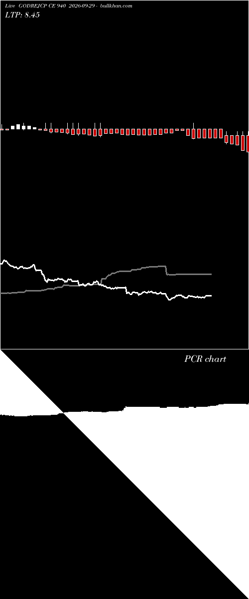  option chart GODREJCP CE 940 2026-09-29 