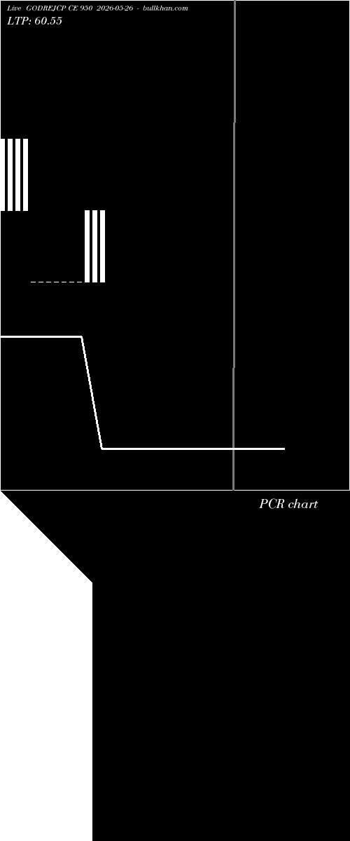  option chart GODREJCP CE 950 2026-05-26 