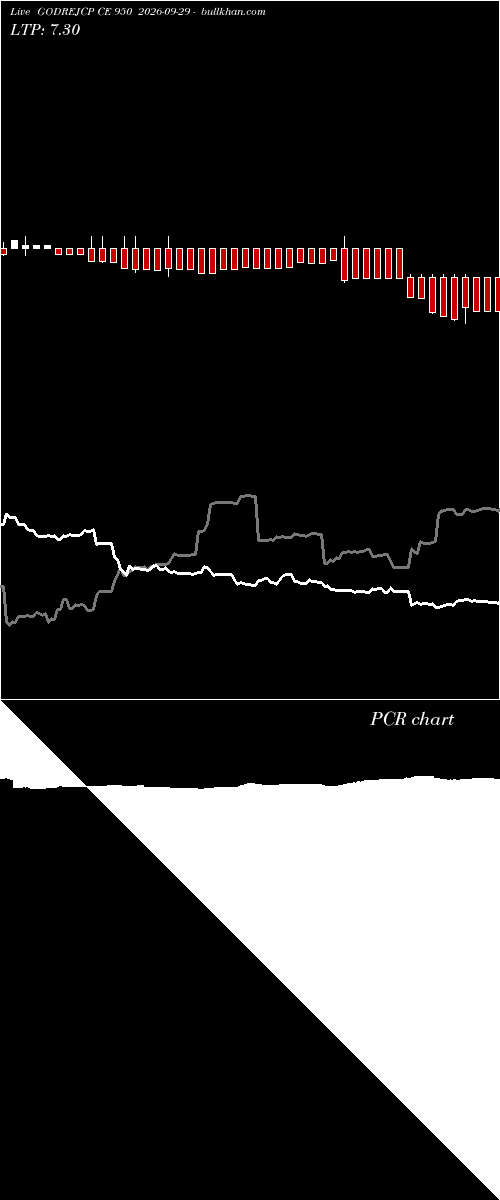  option chart GODREJCP CE 950 2026-09-29 
