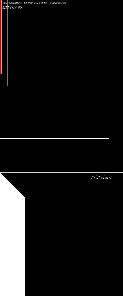  option chart GODREJCP CE 960 2026-03-30 