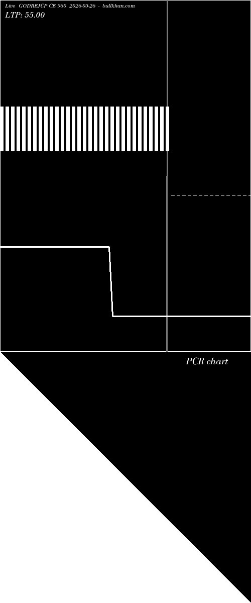  option chart GODREJCP CE 960 2026-05-26 