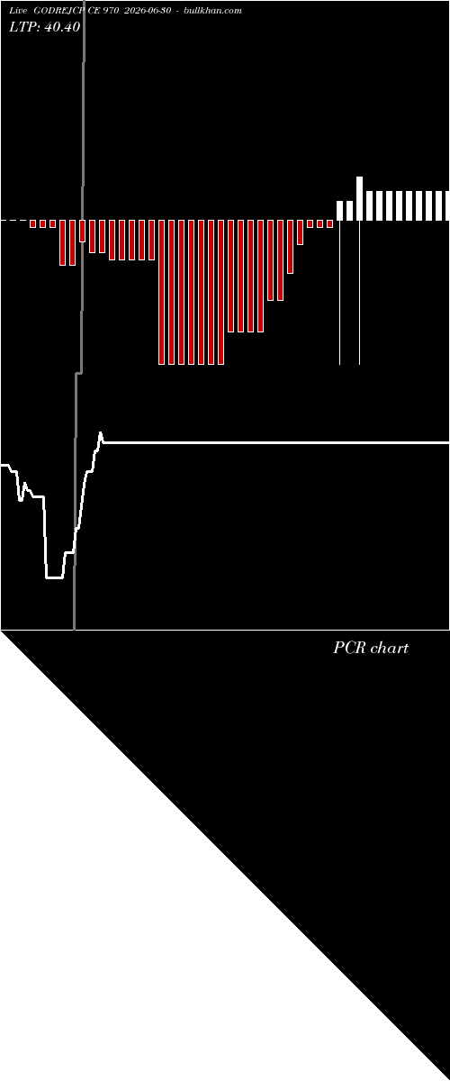  option chart GODREJCP CE 970 2026-06-30 