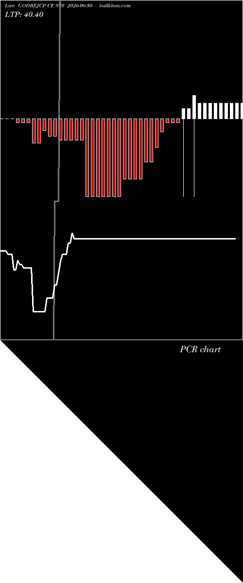  option chart GODREJCP CE 970 2026-06-30 