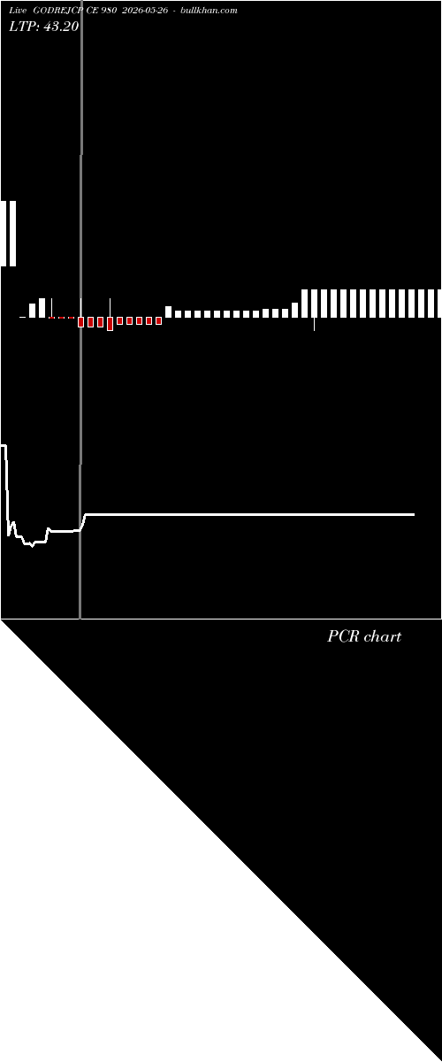  option chart GODREJCP CE 980 2026-05-26 