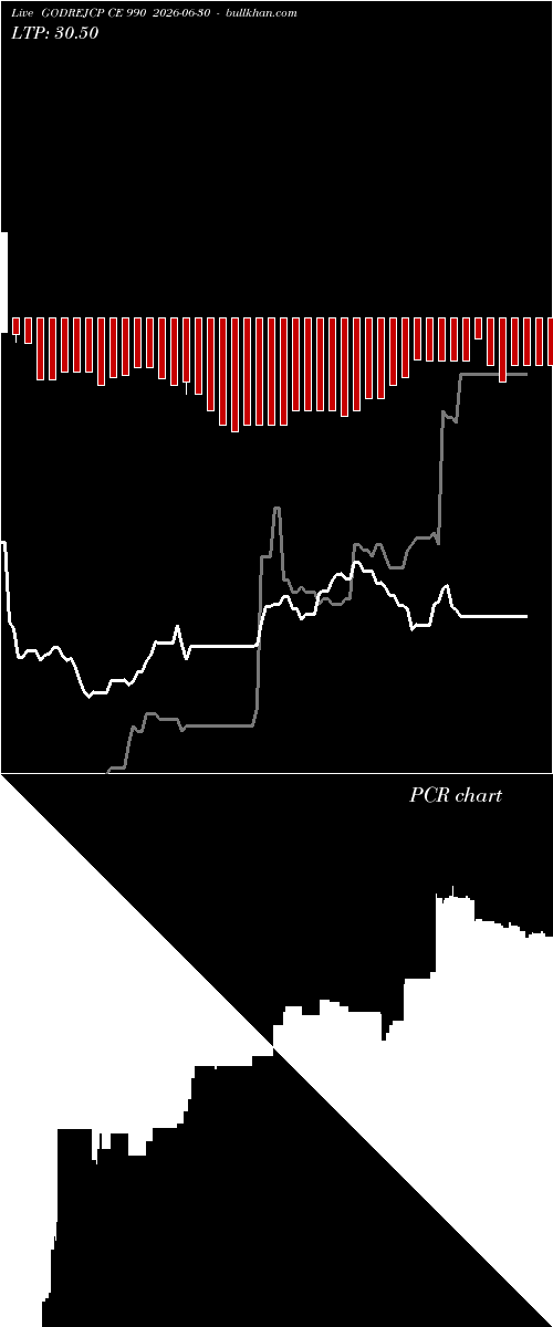  option chart GODREJCP CE 990 2026-06-30 