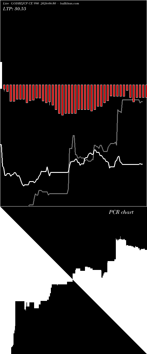  option chart GODREJCP CE 990 2026-06-30 