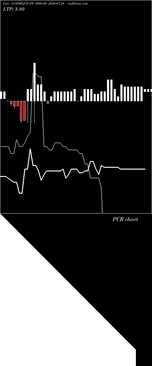  option chart GODREJCP PE 1000.00 2026-07-28 