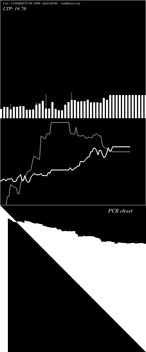  option chart GODREJCP PE 1000 2026-03-30 