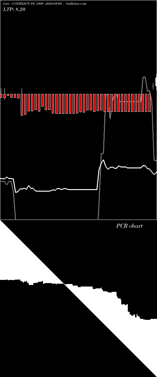  option chart GODREJCP PE 1000 2026-03-30 