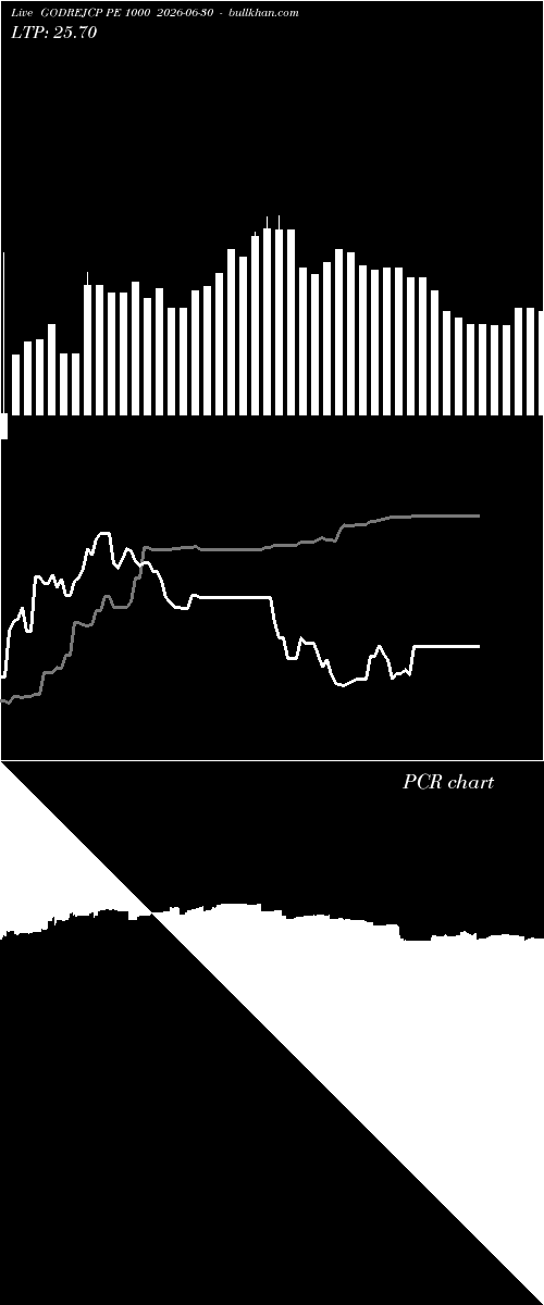  option chart GODREJCP PE 1000 2026-06-30 