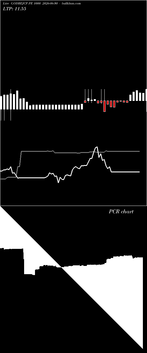  option chart GODREJCP PE 1000 2026-06-30 