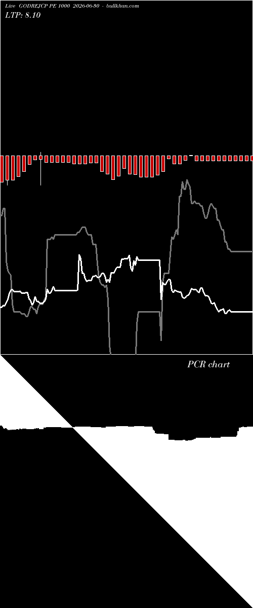  option chart GODREJCP PE 1000 2026-06-30 