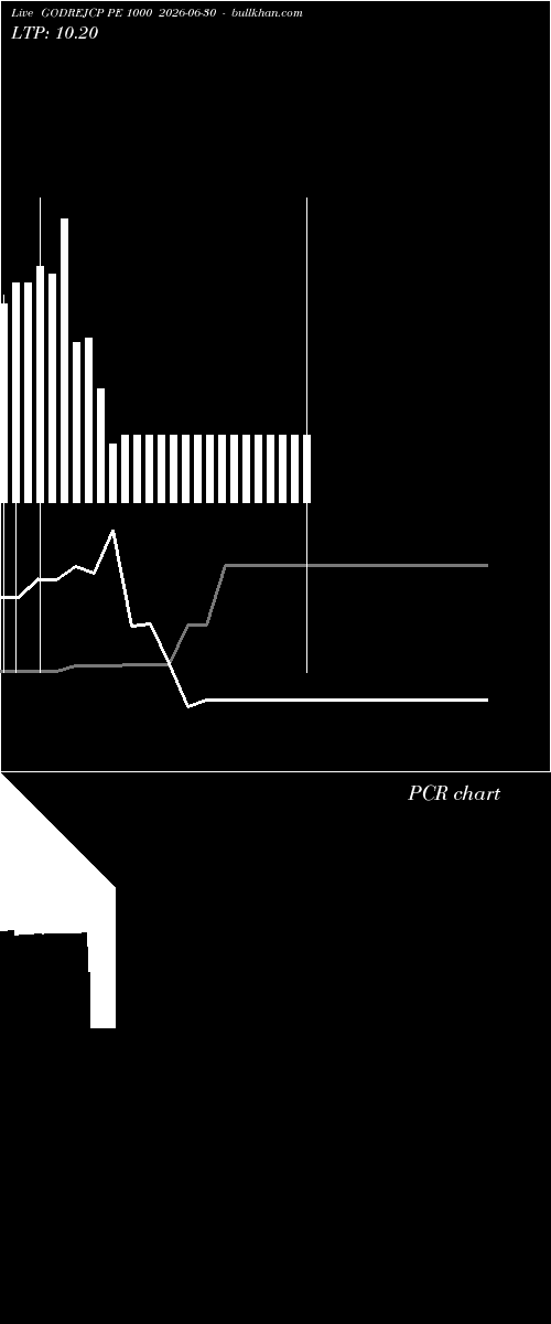  option chart GODREJCP PE 1000 2026-06-30 