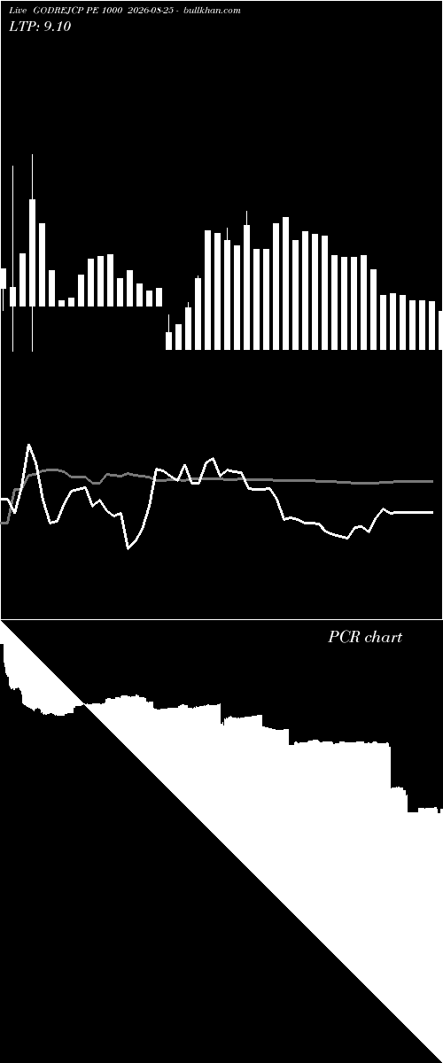  option chart GODREJCP PE 1000 2026-08-25 