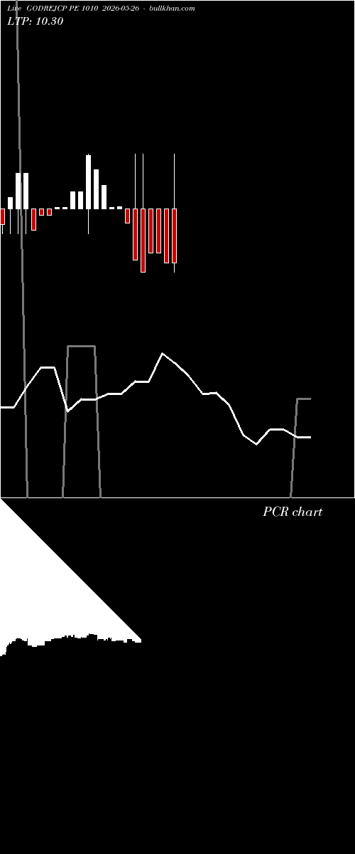  option chart GODREJCP PE 1010 2026-05-26 