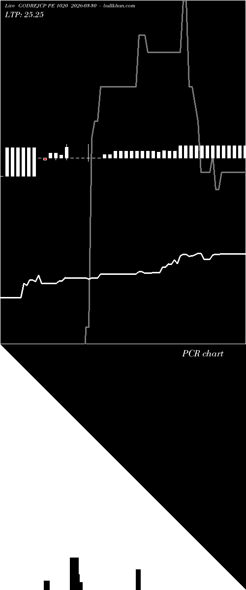  option chart GODREJCP PE 1020 2026-03-30 