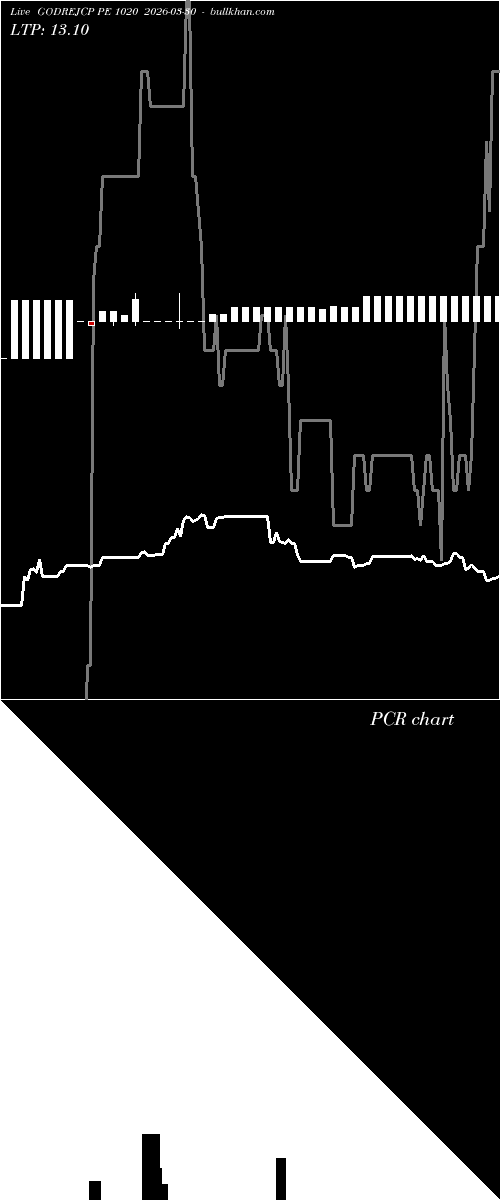  option chart GODREJCP PE 1020 2026-03-30 
