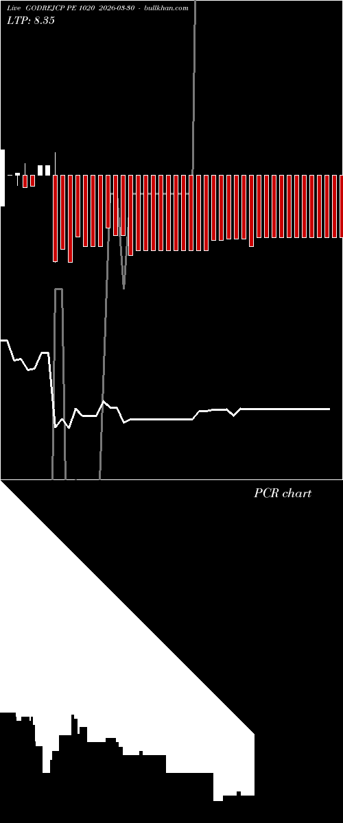  option chart GODREJCP PE 1020 2026-03-30 