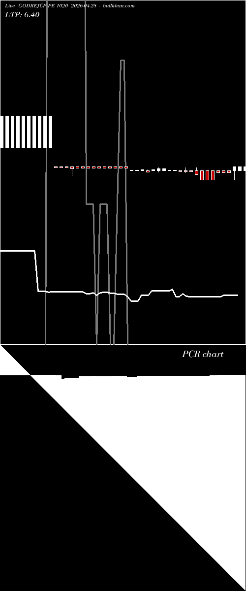  option chart GODREJCP PE 1020 2026-04-28 