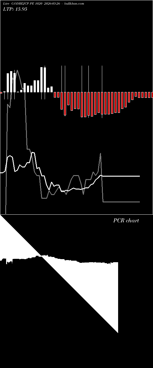  option chart GODREJCP PE 1020 2026-05-26 
