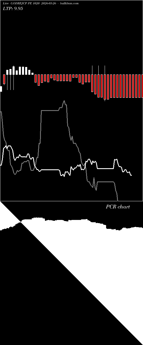  option chart GODREJCP PE 1020 2026-05-26 