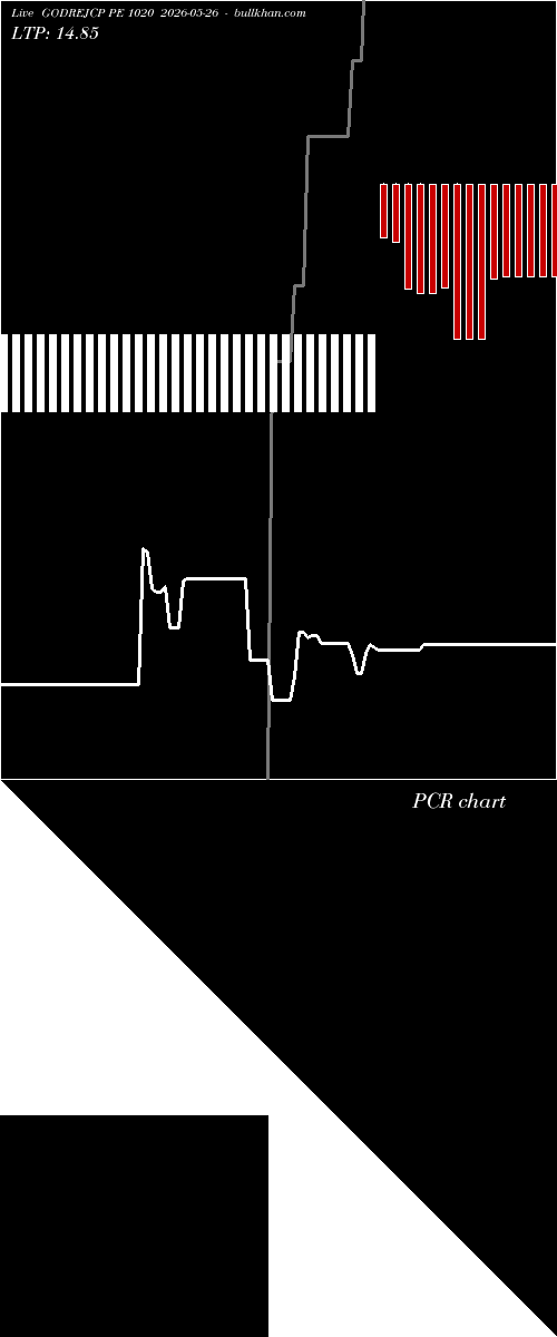  option chart GODREJCP PE 1020 2026-05-26 
