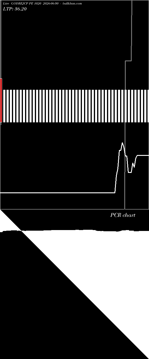  option chart GODREJCP PE 1020 2026-06-30 