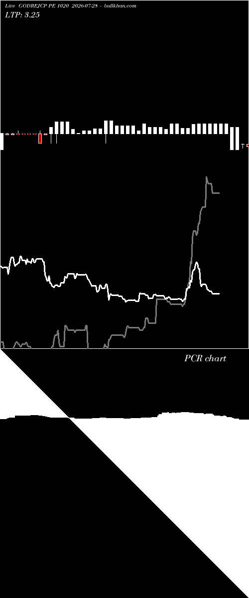  option chart GODREJCP PE 1020 2026-07-28 