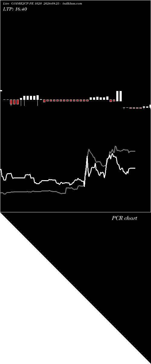  option chart GODREJCP PE 1020 2026-08-25 