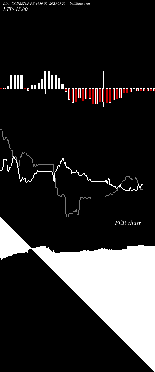  option chart GODREJCP PE 1030.00 2026-05-26 