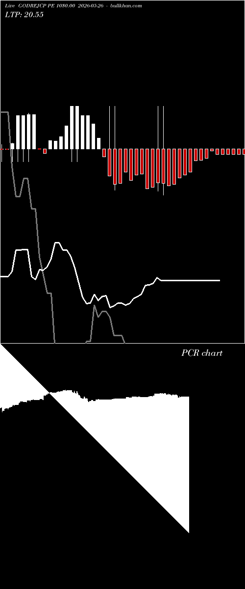  option chart GODREJCP PE 1030.00 2026-05-26 