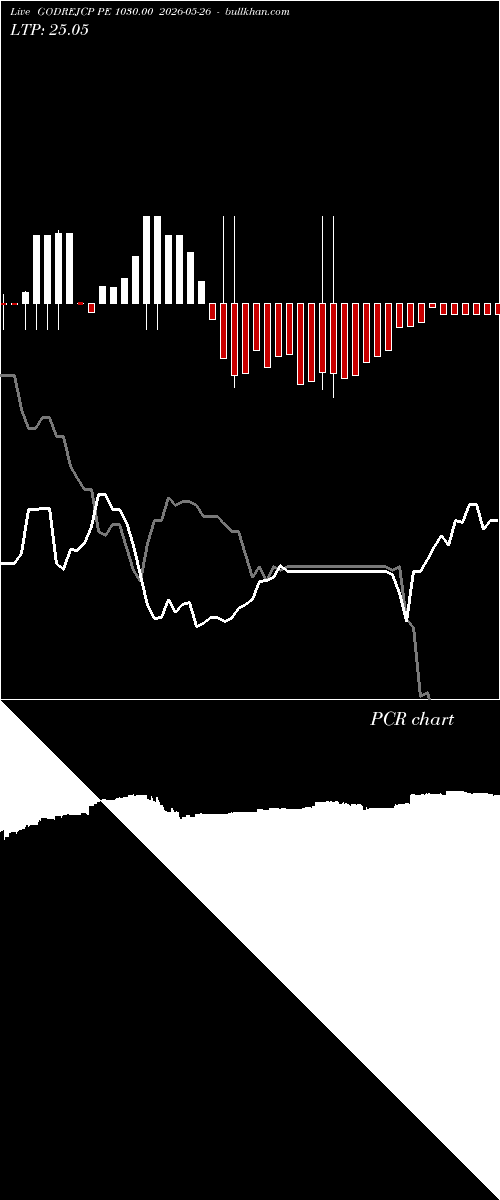  option chart GODREJCP PE 1030.00 2026-05-26 