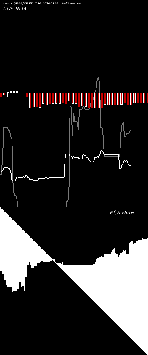  option chart GODREJCP PE 1030 2026-03-30 