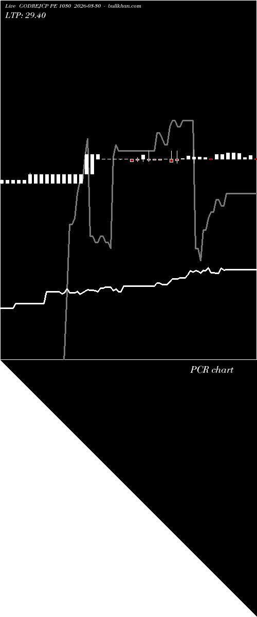  option chart GODREJCP PE 1030 2026-03-30 