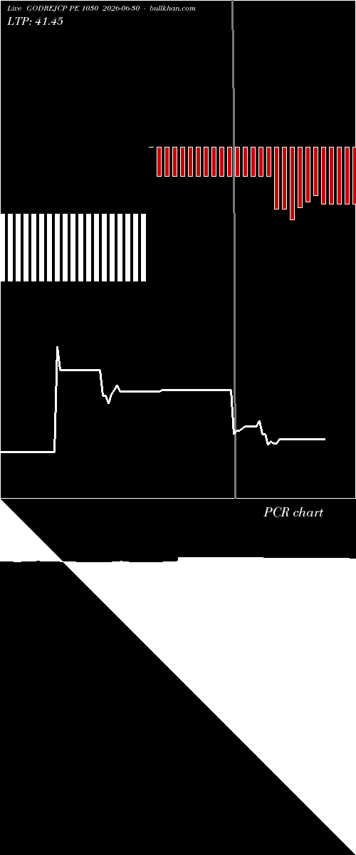  option chart GODREJCP PE 1030 2026-06-30 