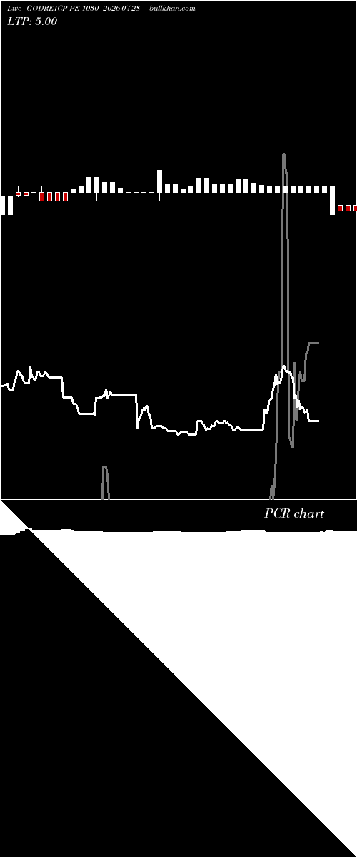  option chart GODREJCP PE 1030 2026-07-28 