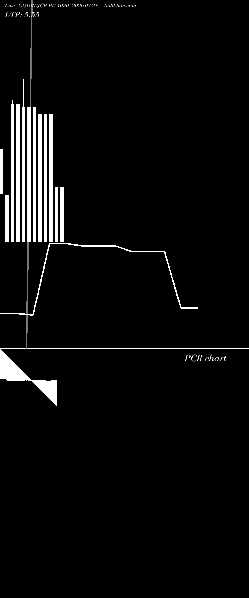  option chart GODREJCP PE 1030 2026-07-28 