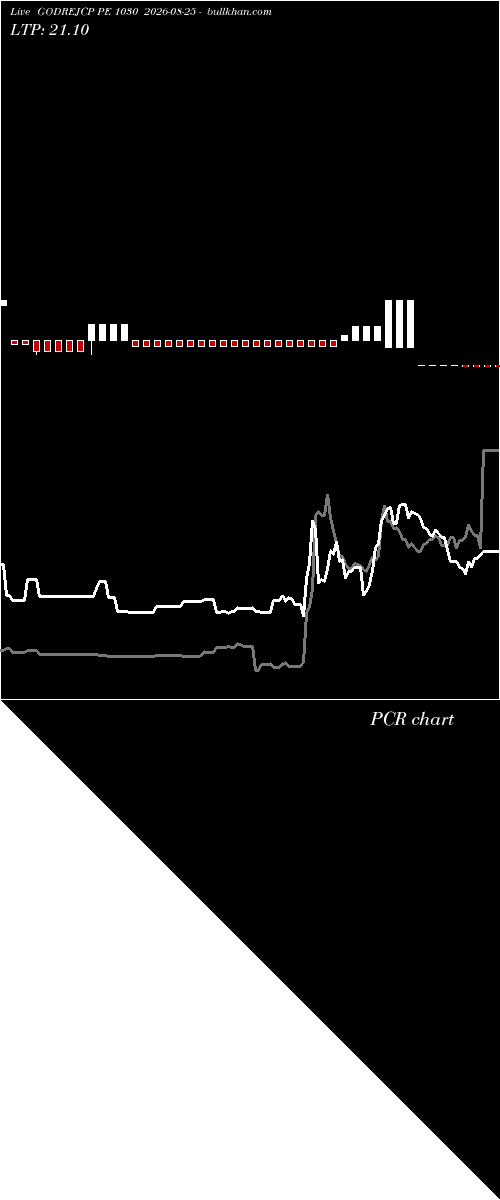  option chart GODREJCP PE 1030 2026-08-25 