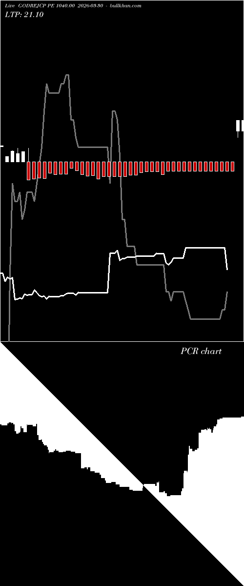  option chart GODREJCP PE 1040.00 2026-03-30 