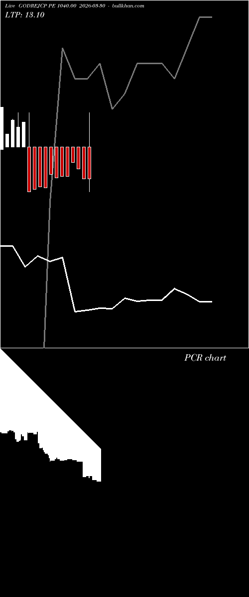  option chart GODREJCP PE 1040.00 2026-03-30 