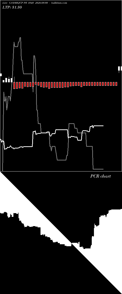  option chart GODREJCP PE 1040 2026-03-30 