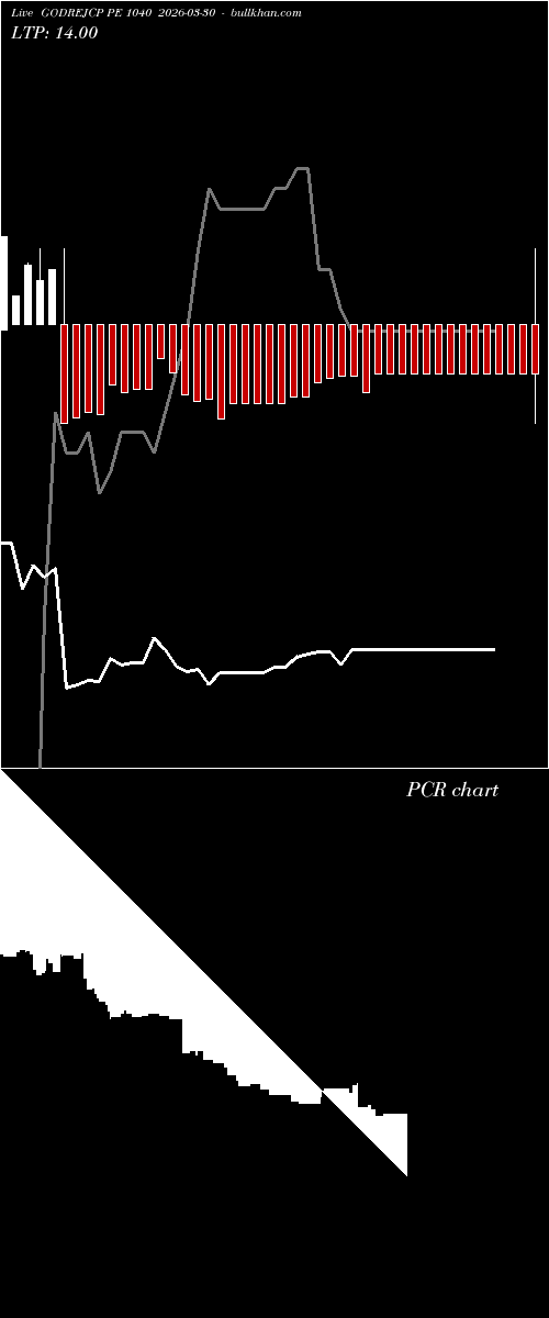  option chart GODREJCP PE 1040 2026-03-30 