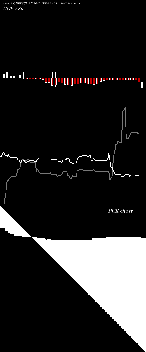  option chart GODREJCP PE 1040 2026-04-28 