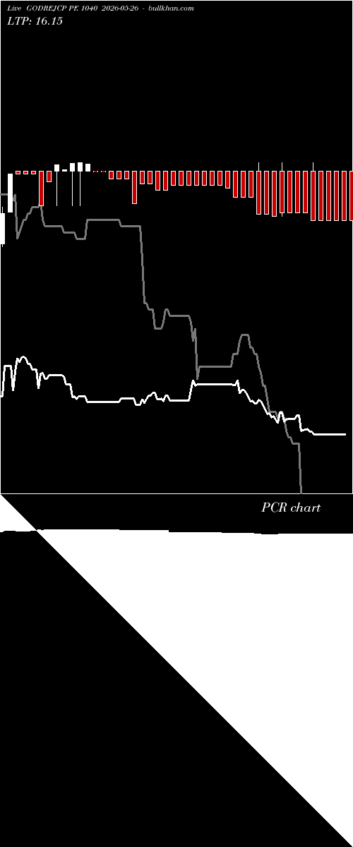  option chart GODREJCP PE 1040 2026-05-26 