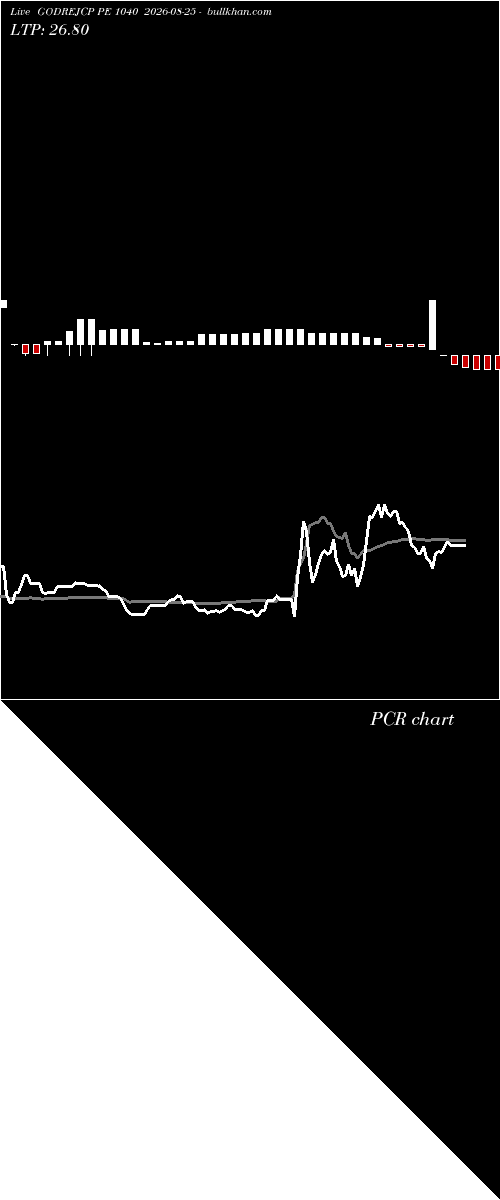  option chart GODREJCP PE 1040 2026-08-25 